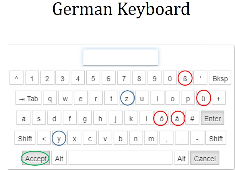 using a german keyboard layout windown using a german keyboard layout windown